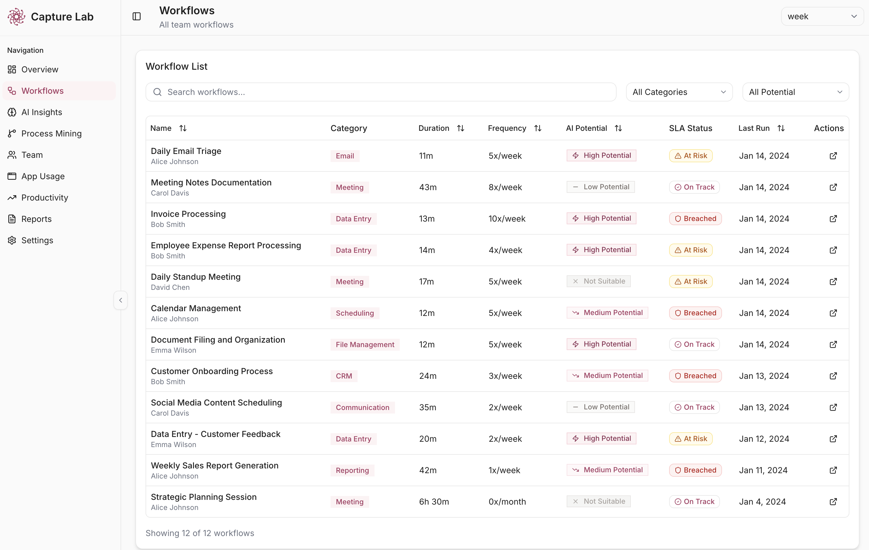 Capture Lab Workflow Insights Dashboard